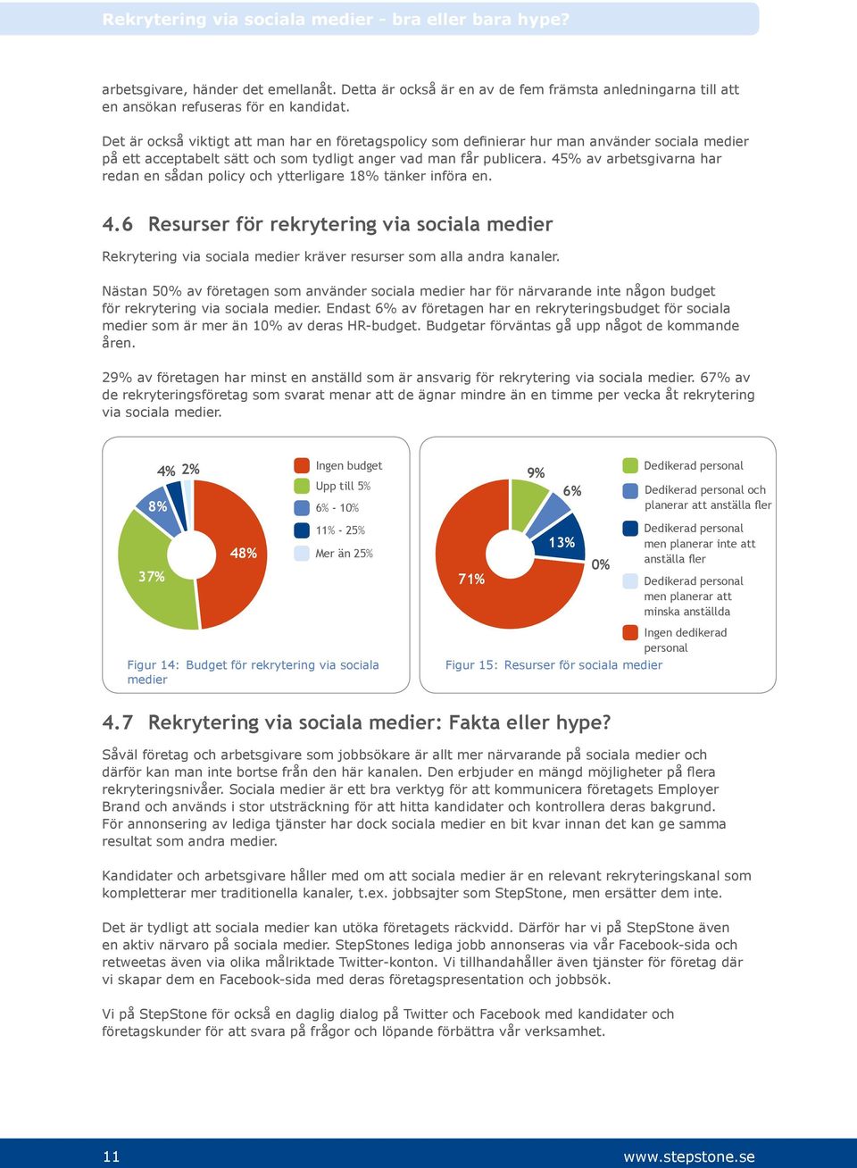 45% av arbetsgivarna har redan en sådan policy och ytterligare 18% tänker införa en. 4.