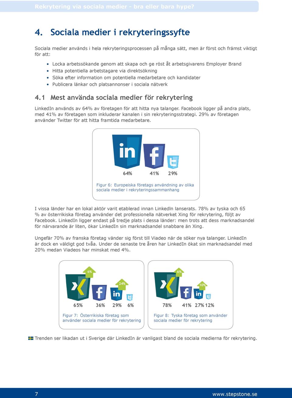 1 Mest använda sociala medier för rekrytering LinkedIn används av 64% av företagen för att hitta nya talanger.