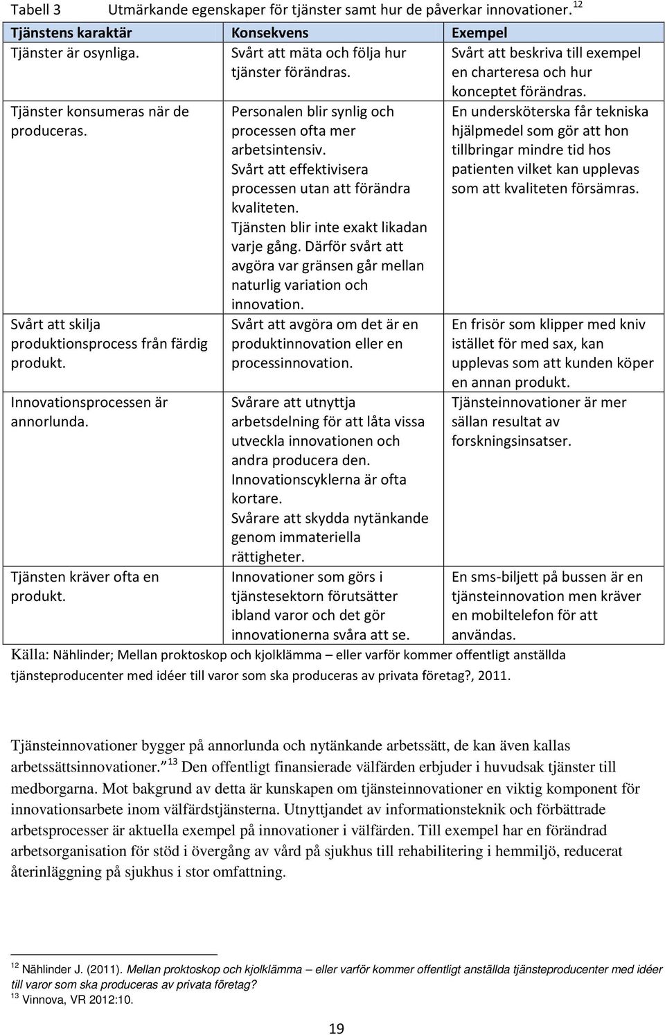 Innovationsprocessen är annorlunda. Tjänsten kräver ofta en produkt. Personalen blir synlig och processen ofta mer arbetsintensiv. Svårt att effektivisera processen utan att förändra kvaliteten.