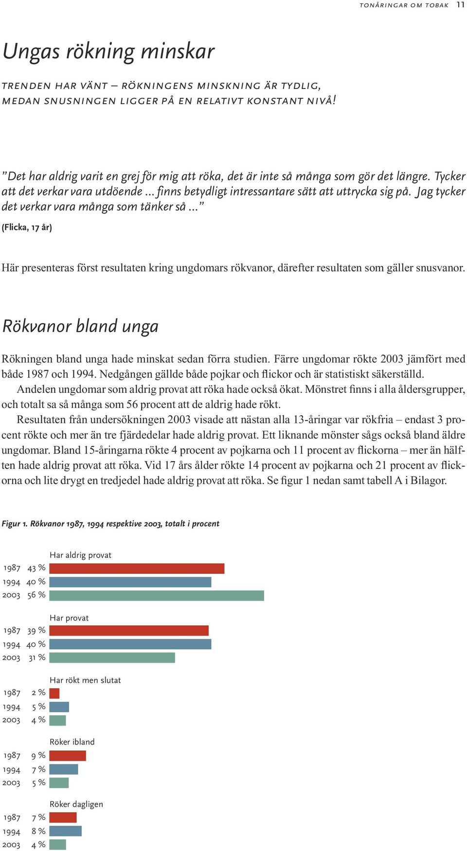 Jag tycker det verkar vara många som tänker så (Flicka, 17 år) Här presenteras först resultaten kring ungdomars rökvanor, därefter resultaten som gäller snusvanor.