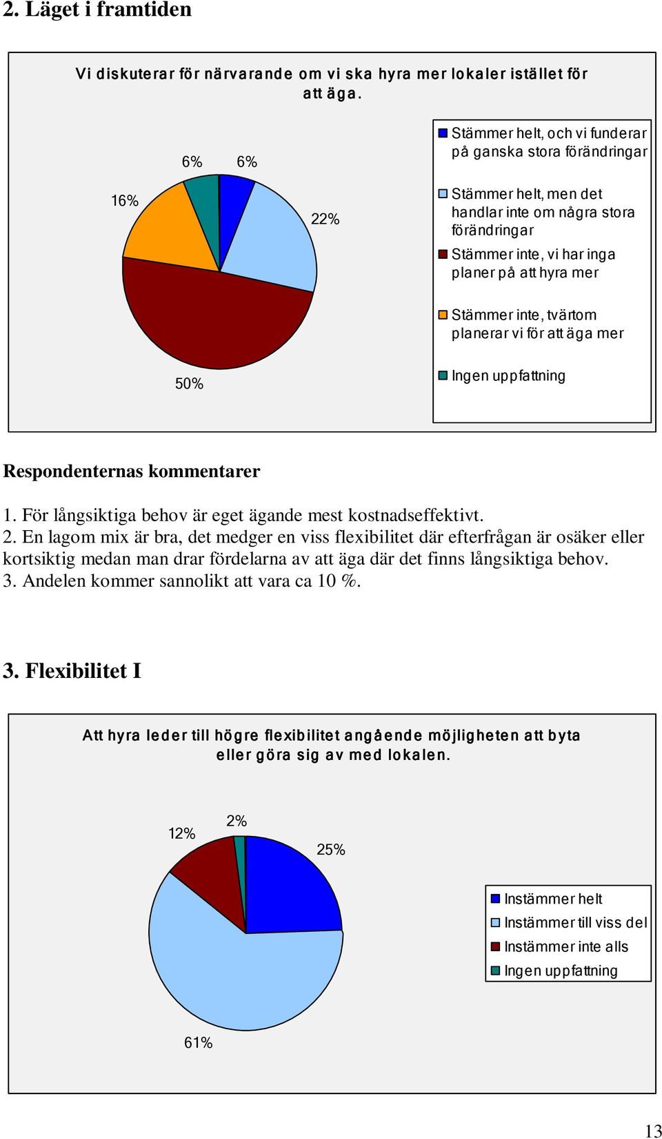 tvärtom planerar vi för att äga mer 50% Respondenternas kommentarer 1. För långsiktiga behov är eget ägande mest kostnadseffektivt. 2.