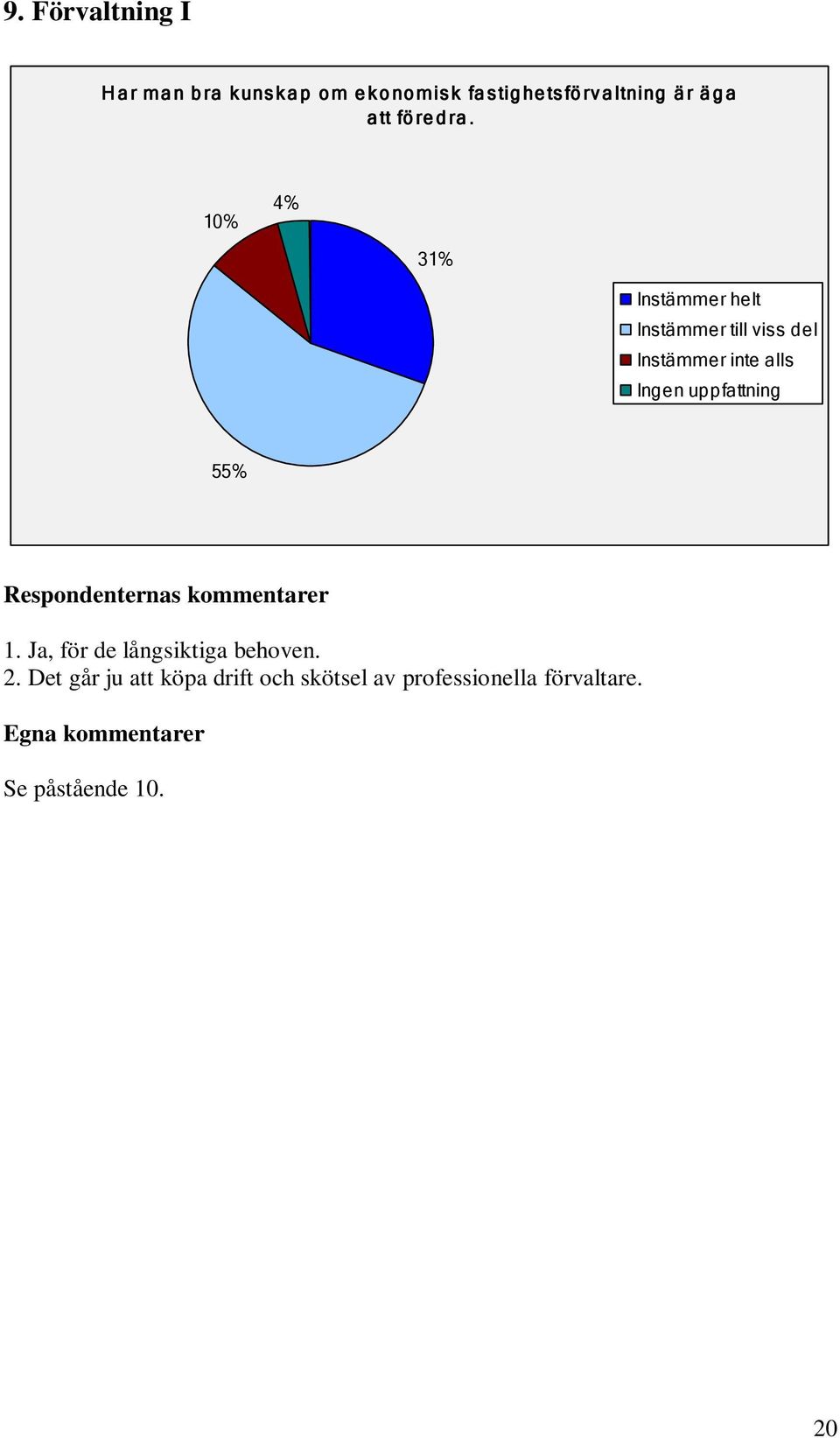 10% 4% 31% 55% Respondenternas kommentarer 1.