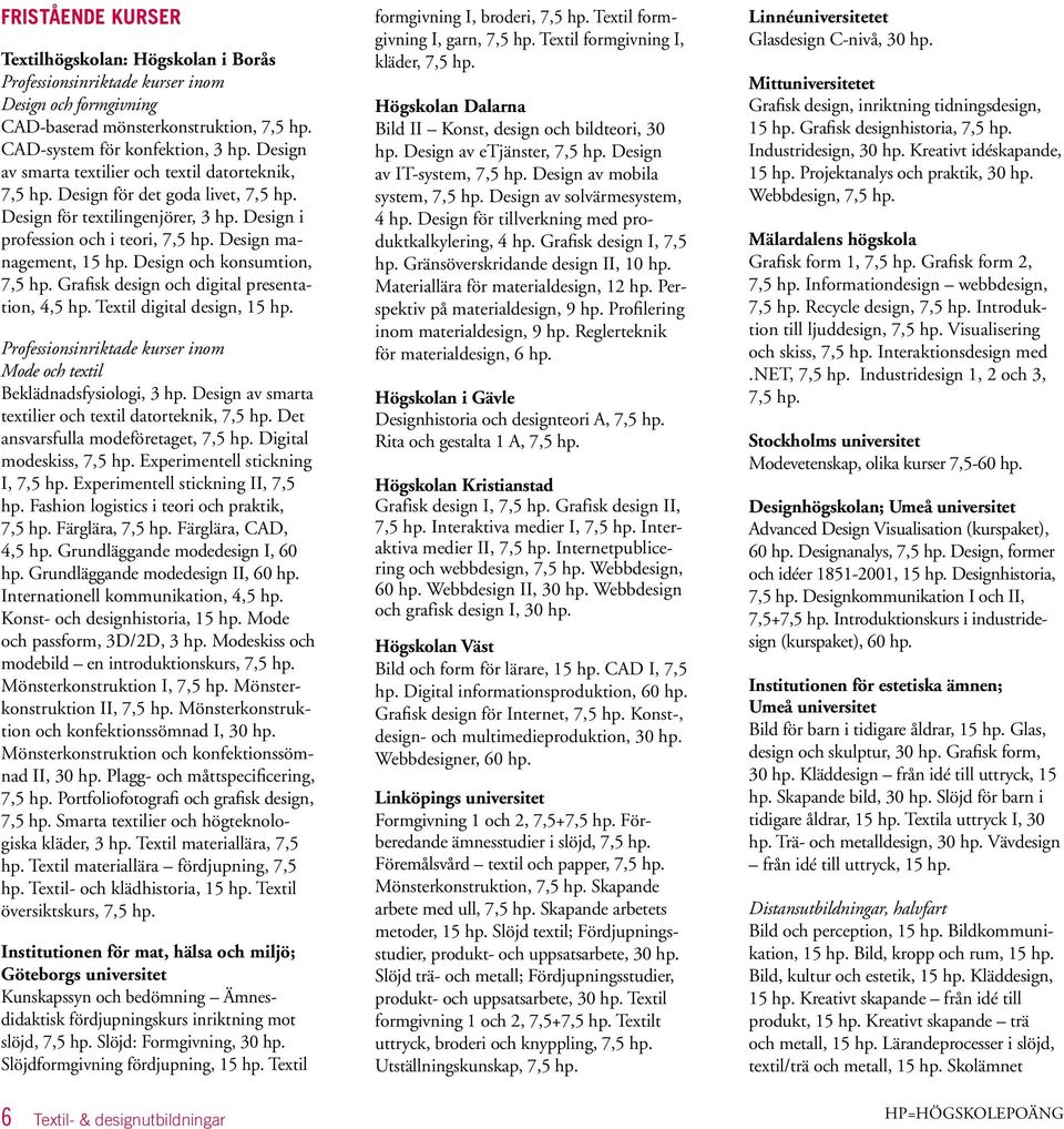 Design och konsumtion, 7,5 hp. Grafisk design och digital presentation, 4,5 hp. Textil digital design, 15 hp. Professionsinriktade kurser inom Mode och textil Beklädnadsfysiologi, 3 hp.