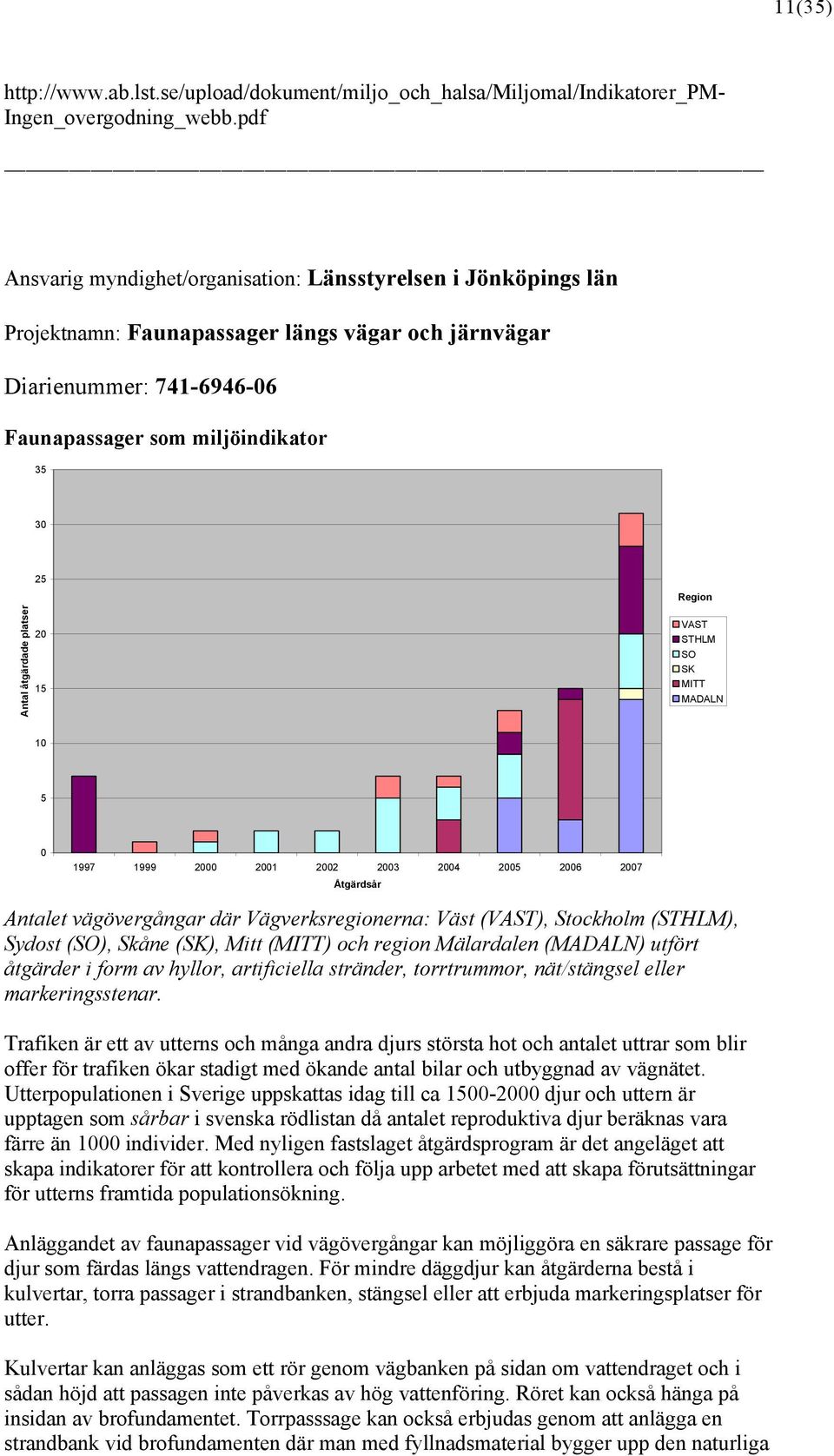 åtgärdade platser 25 20 15 Region VAST STHLM SO SK MITT MADALN 10 5 0 1997 1999 2000 2001 2002 2003 2004 2005 2006 2007 Åtgärdsår Antalet vägövergångar där Vägverksregionerna: Väst (VAST), Stockholm