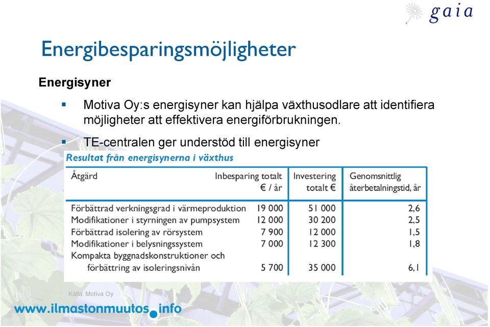 möjligheter att effektivera energiförbrukningen.