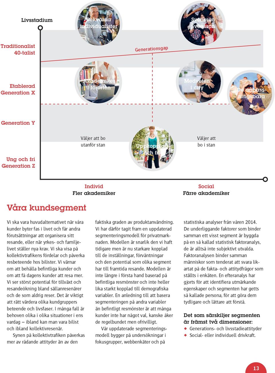 fas i livet och får andra förutsättningar att organisera sitt resande, eller när yrkes- och familjelivet ställer nya krav.