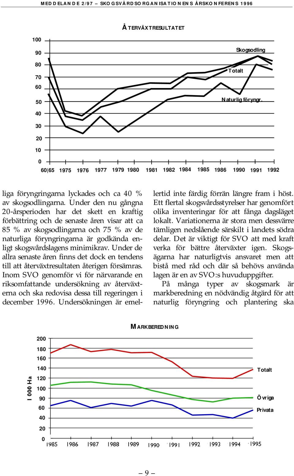 Under den nu gångna 20-årsperioden har det skett en kraftig förbättring och de senaste åren visar att ca 85 % av skogsodlingarna och 75 % av de naturliga föryngringarna är godkända enligt