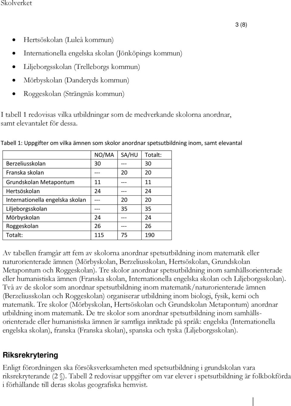 Tabell 1: Uppgifter om vilka ämnen som skolor anordnar spetsutbildning inom, samt elevantal NO/MA SA/HU Totalt: Berzeliusskolan 30 --- 30 Franska skolan --- 20 20 Grundskolan Metapontum 11 --- 11