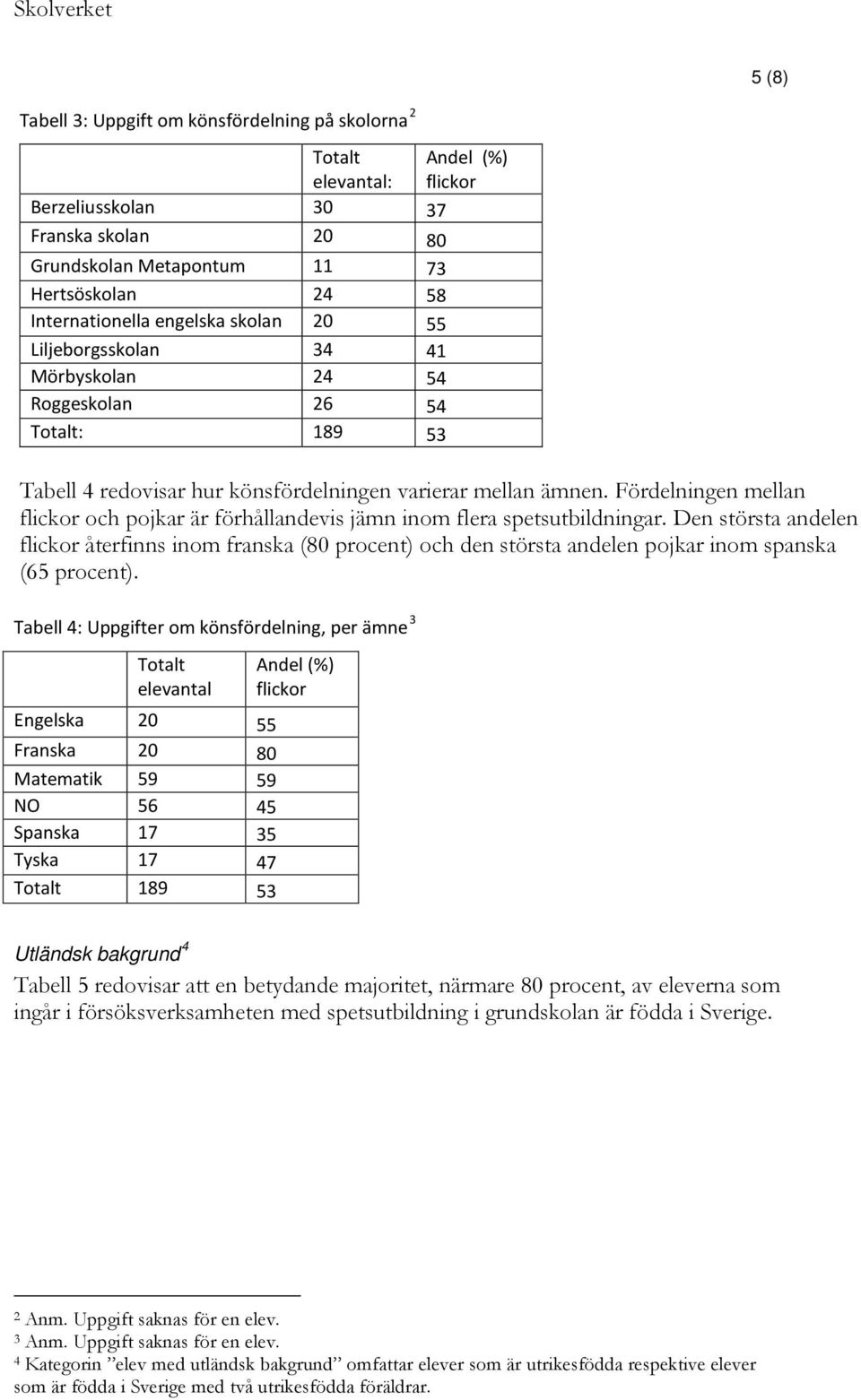 Fördelningen mellan flickor och pojkar är förhållandevis jämn inom flera spetsutbildningar.