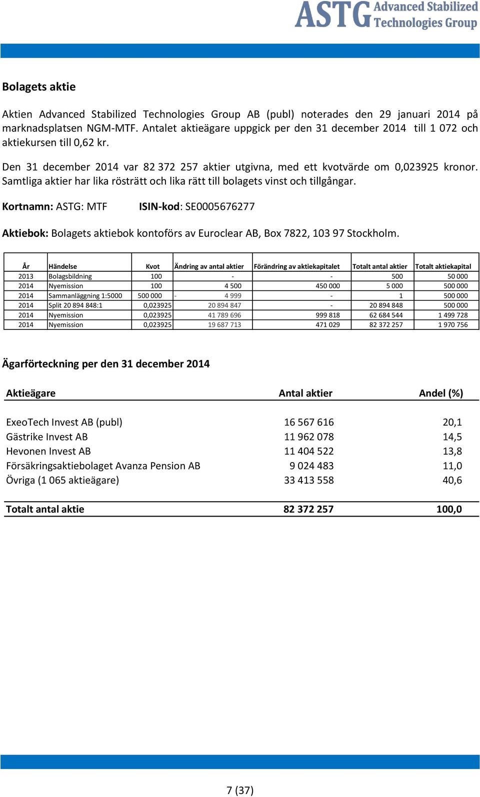 Samtliga aktier har lika rösträtt och lika rätt till bolagets vinst och tillgångar.