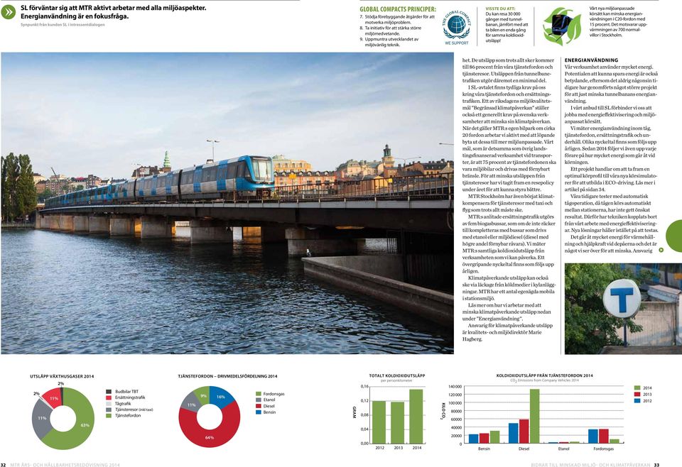 VISSTE DU ATT: Du kan resa 30 000 gånger med tunnelbanan, jämfört med att ta bilen en enda gång för samma koldioxidutsläpp!