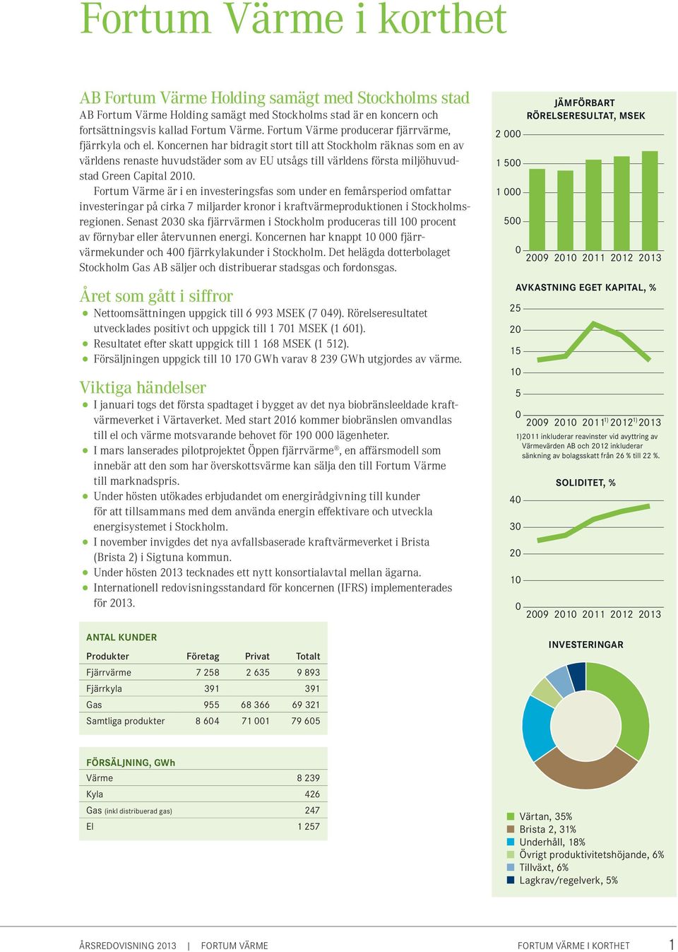 Koncernen har bidragit stort till att Stockholm räknas som en av världens renaste huvudstäder som av EU utsågs till världens första miljöhuvudstad Green Capital 2010.