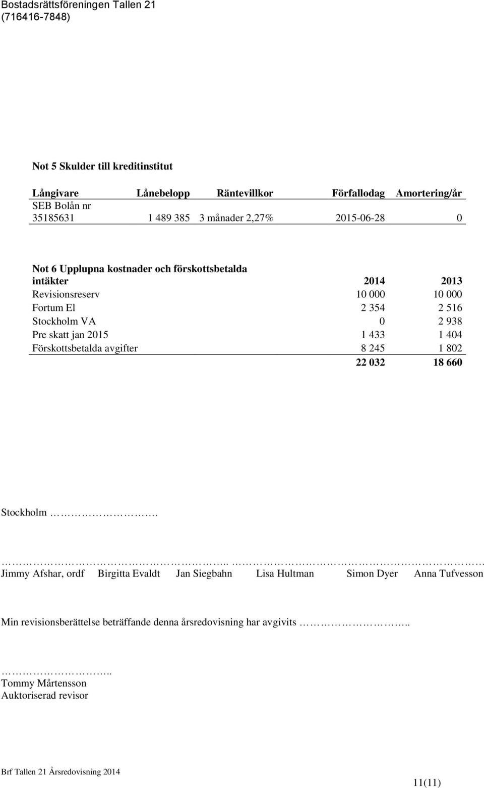 938 Pre skatt jan 2015 1 433 1 404 Förskottsbetalda avgifter 8 245 1 802 22 032 18 660 Stockholm.