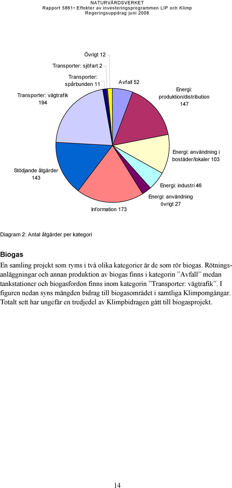 kategorier är de som rör biogas.