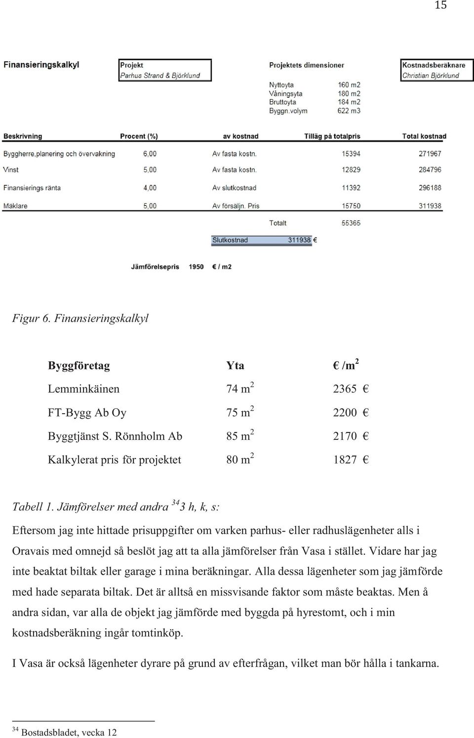 stället. Vidare har jag inte beaktat biltak eller garage i mina beräkningar. Alla dessa lägenheter som jag jämförde med hade separata biltak. Det är alltså en missvisande faktor som måste beaktas.