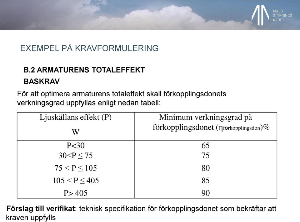 verkningsgrad uppfyllas enligt nedan tabell: Ljuskällans effekt (P) W P<30 65 30<P 75 75 75 < P 105 80