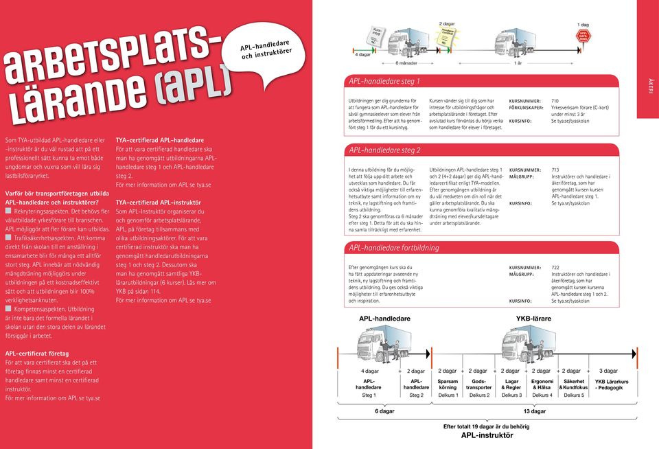 Efter avslutad kurs förväntas du börja verka som handledare för elever i företaget. Kursnummer: 710 Förkunskaper: Yrkesverksam förare (C-kort) under minst 3 år kursinfo: Se tya.