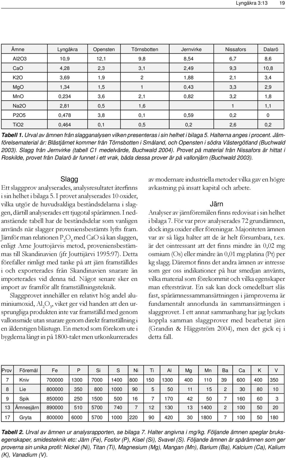 Urval av ämnen från slagganalysen vilken presenteras i sin helhet i bilaga 5. Halterna anges i procent.