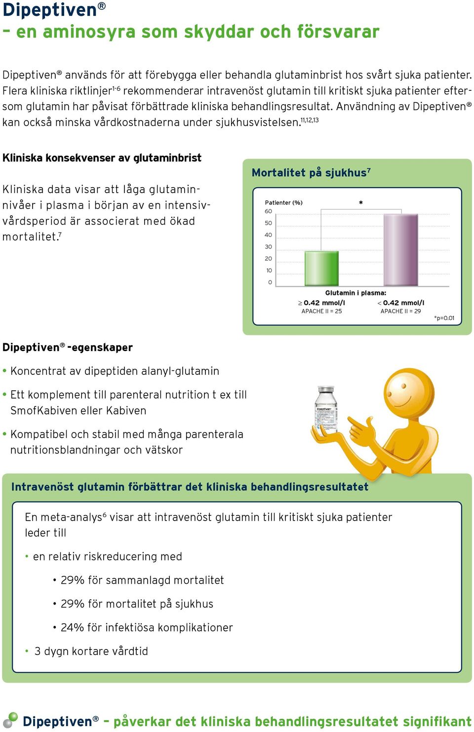 Användning av Dipeptiven kan också minska vårdkostnaderna under sjukhusvistelsen.