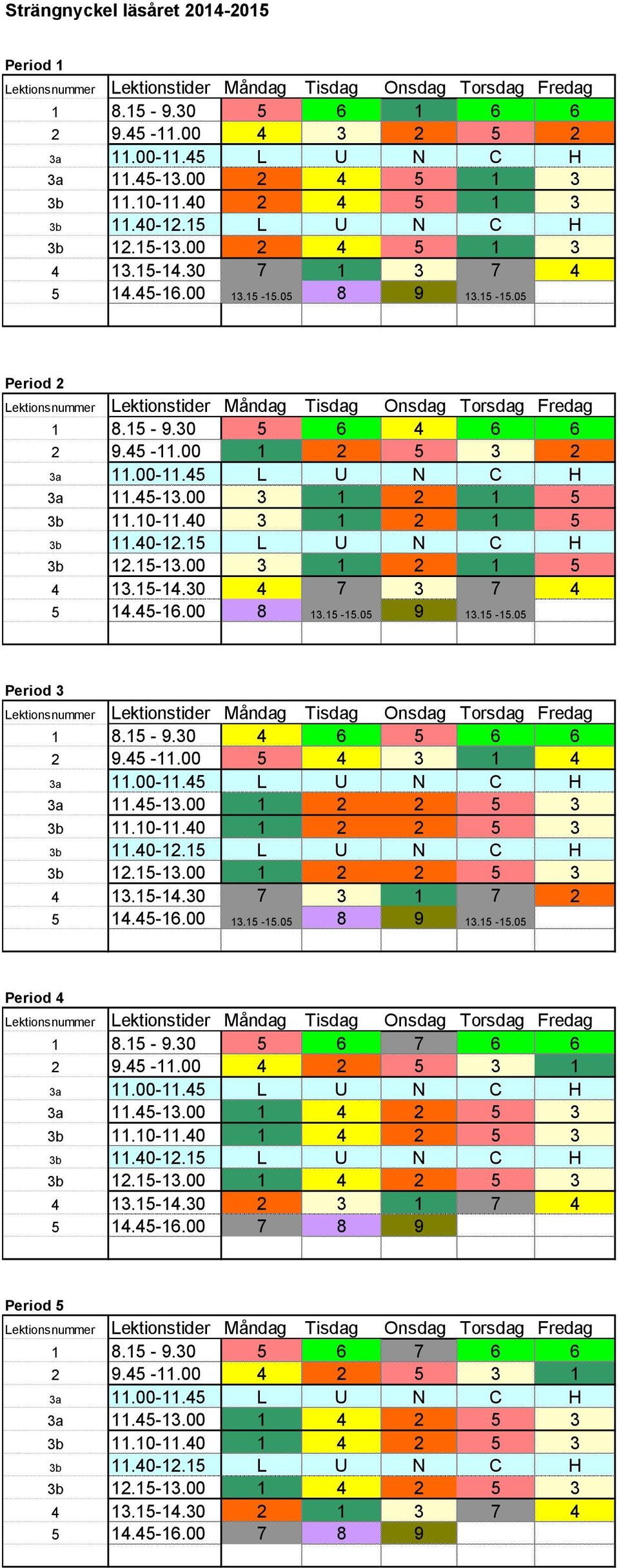 05 8 9 13.15-15.05 Period 2 Lektionsnummer Lektionstider Måndag Tisdag Onsdag Torsdag Fredag 1 8.15-9.30 5 6 4 6 6 2 9.45-11.00 1 2 5 3 2 3a 11.00-11.45 L U N C H 3a 11.45-13.00 3 1 2 1 5 3b 11.10-11.