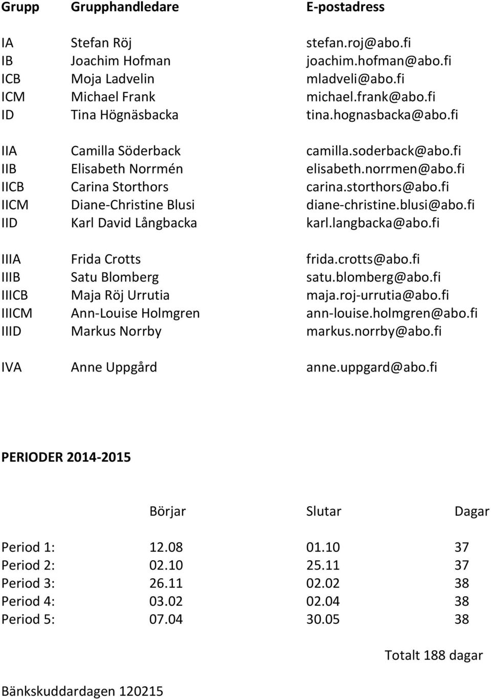 fi IICM Diane-Christine Blusi diane-christine.blusi@abo.fi IID Karl David Långbacka karl.langbacka@abo.fi IIIA Frida Crotts frida.crotts@abo.fi IIIB Satu Blomberg satu.blomberg@abo.