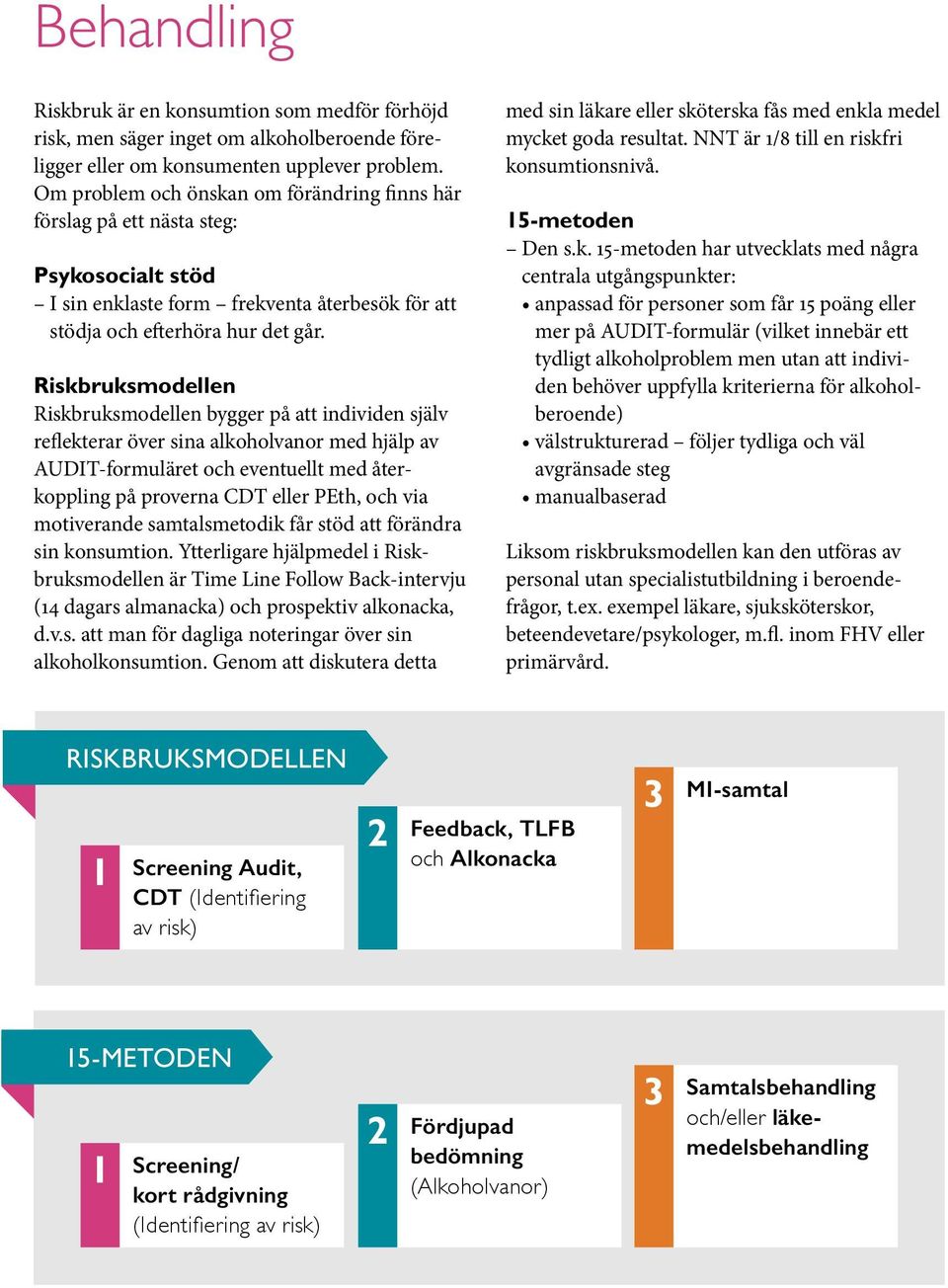 Riskbruksmodellen Riskbruksmodellen bygger på att individen själv reflekterar över sina alkoholvanor med hjälp av AUDIT-formuläret och eventuellt med återkoppling på proverna CDT eller PEth, och via