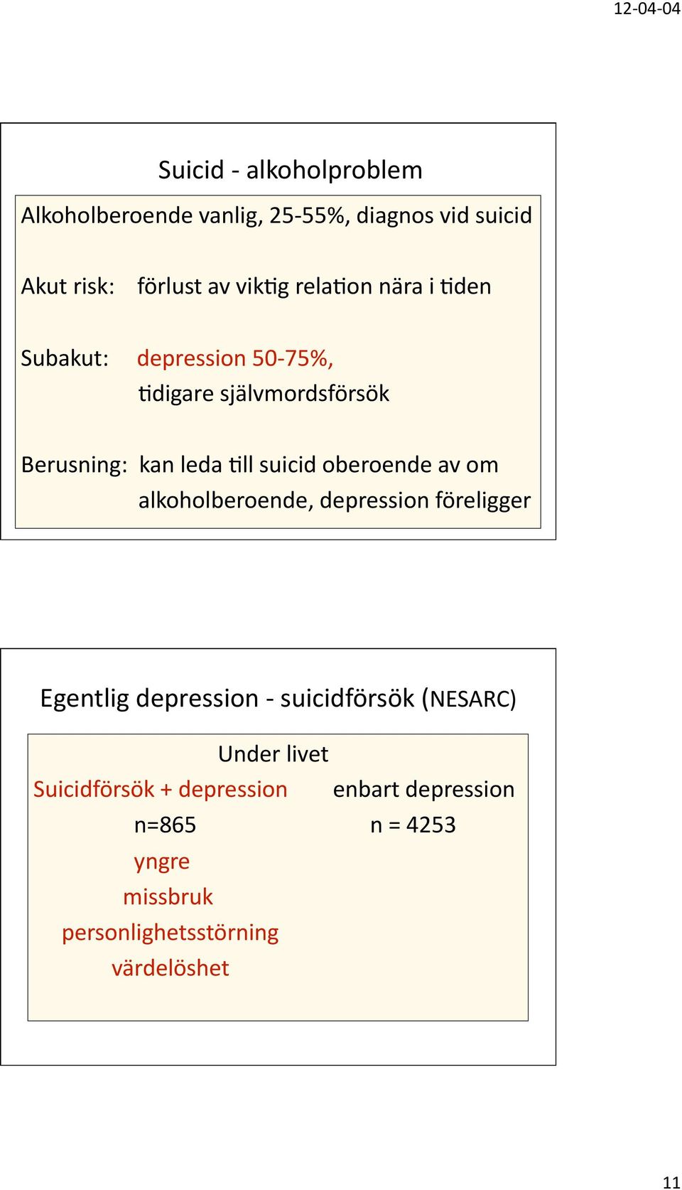 oberoende av om alkoholberoende, depression föreligger Egentlig depression suicidförsök (NESARC) Under