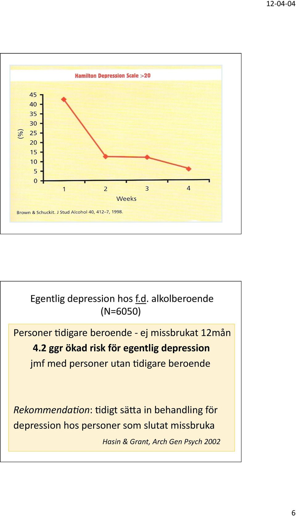 alkolberoende (N=6050) Personer =digare beroende ej missbrukat 12mån 4.