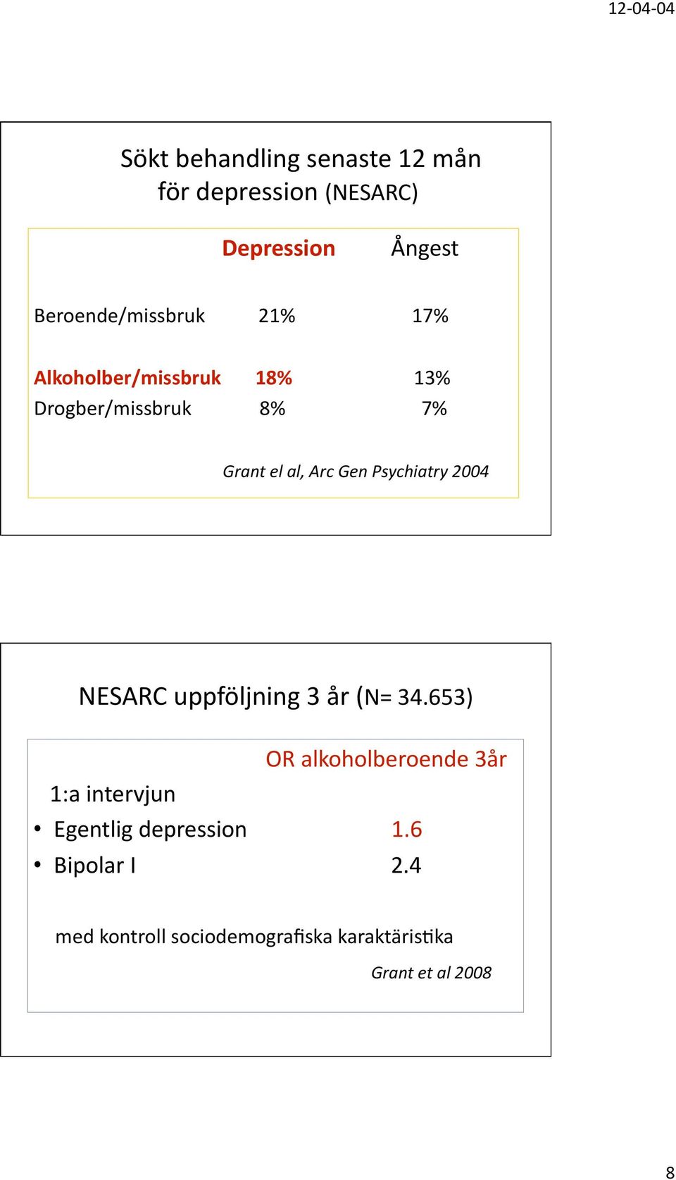 2004 NESARC uppföljning 3 år (N= 34.