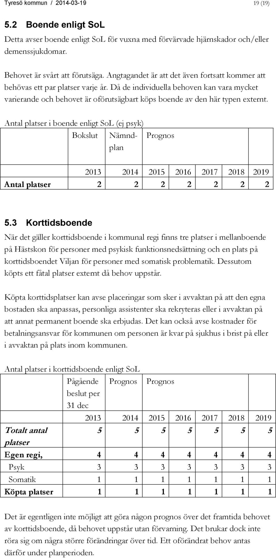 Då de individuella behoven kan vara mycket varierande och behovet är oförutsägbart köps boende av den här typen externt.