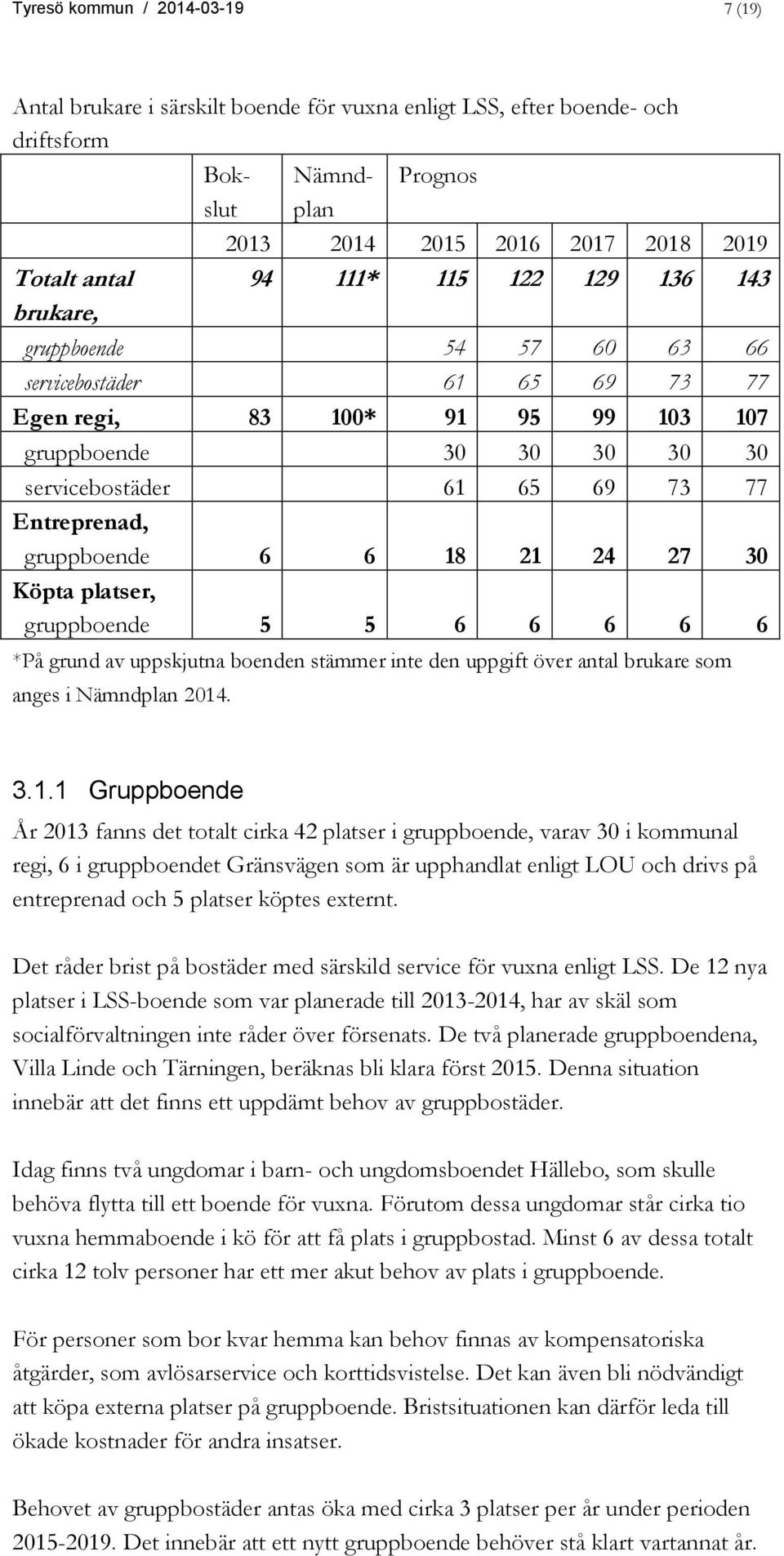 Köpta platser, gruppboende 5 5 6 6 6 6 6 *På grund av uppskjutna boenden stämmer inte den uppgift över antal brukare som anges i Nämndplan 2014