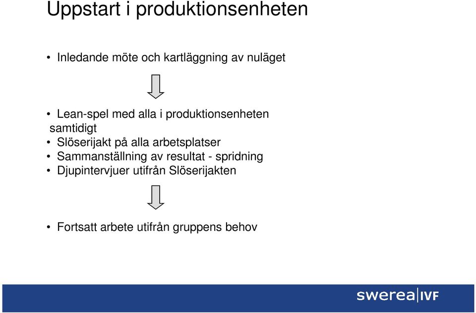 Slöserijakt på alla arbetsplatser Sammanställning av resultat -