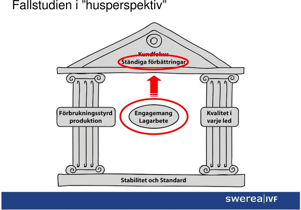 husperspektv
