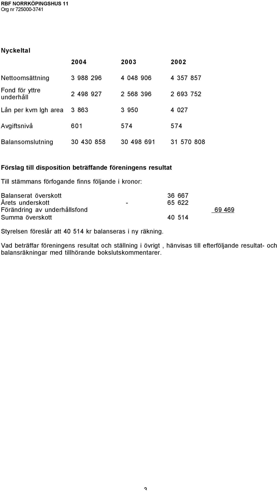 finns följande i kronor: Balanserat överskott 36 667 Årets underskott - 65 622 Förändring av underhållsfond 69 469 Summa överskott 40 514 Styrelsen föreslår att 40 514 kr