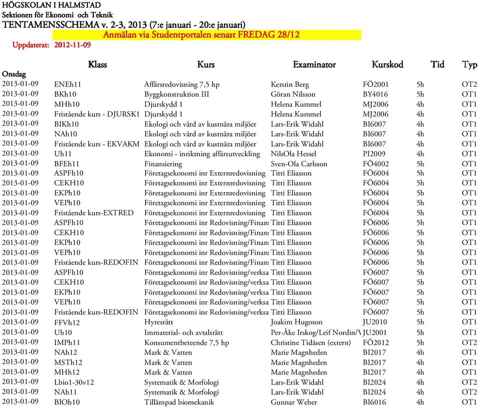 vård av kustnära miljöer Lars-Erik Widahl BI6007 4h OT1 2013-01-09 Fristående kurs - EKVAKM Ekologi och vård av kustnära miljöer Lars-Erik Widahl BI6007 4h OT1 2013-01-09 Uh11 Ekonomi - inriktning