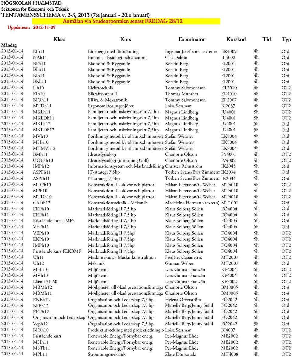 Kerstin Berg EI2001 4h Ord 2013-01-14 Uh10 Elektroteknik Tommy Salomonsson ET2010 4h OT2 2013-01-14 EIh10 Elkraftsystem II Thomas Munther ER4010 4h OT2 2013-01-14 BIOh11 Ellära & Mekatronik Tommy