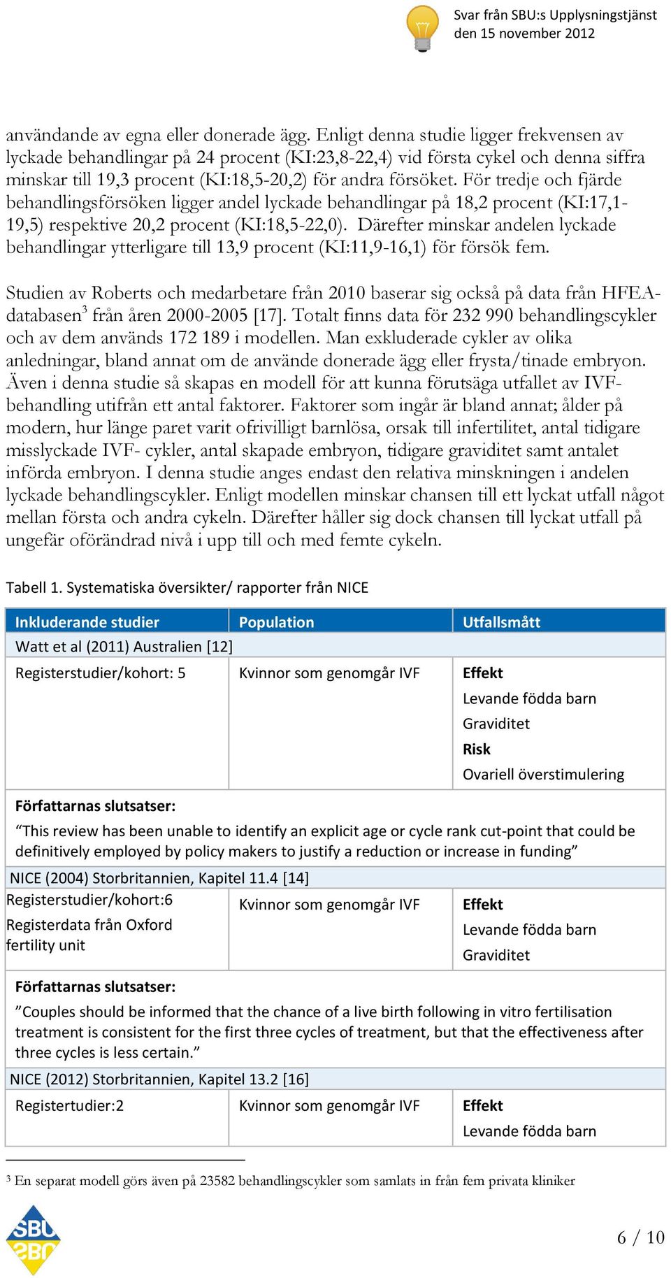 För tredje och fjärde behandlingsförsöken ligger andel lyckade behandlingar på 18,2 procent (KI:17,1-19,5) respektive 20,2 procent (KI:18,5-22,0).