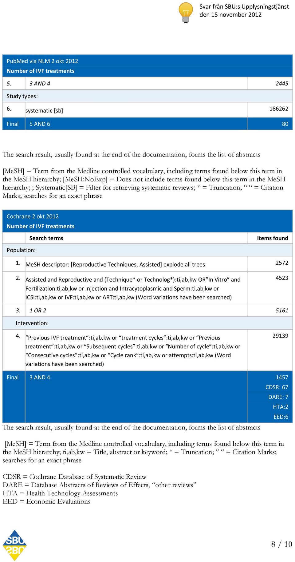 terms found below this term in the MeSH hierarchy; [MeSH:NoExp] = Does not include terms found below this term in the MeSH hierarchy; ; Systematic[SB] = Filter for retrieving systematic reviews; * =