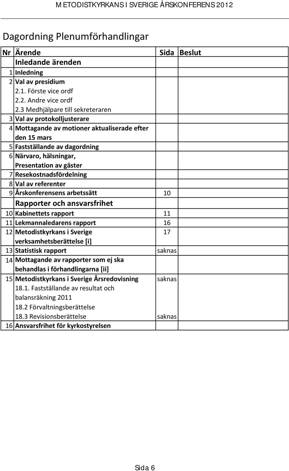 Resekostnadsfördelning 8 Val av referenter 9 Årskonferensens arbetssätt 10 Rapporter och ansvarsfrihet 10 Kabinettets rapport 11 11 Lekmannaledarens rapport 16 12 Metodistkyrkans i Sverige 17