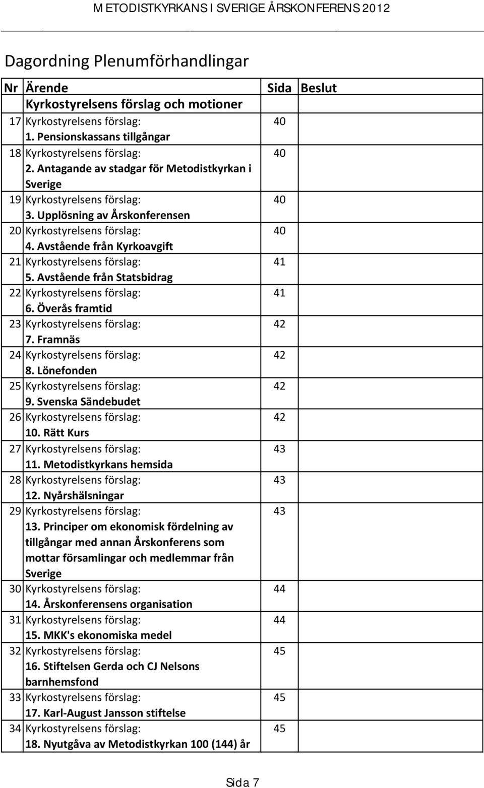 Avstående från Kyrkoavgift 21 Kyrkostyrelsens förslag: 41 5. Avstående från Statsbidrag 22 Kyrkostyrelsens förslag: 41 6. Överås framtid 23 Kyrkostyrelsens förslag: 42 7.