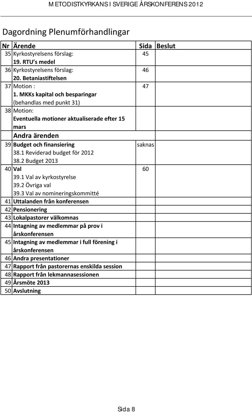 2 Budget 2013 40 Val 60 39.1 Val av kyrkostyrelse 39.2 Övriga val 39.