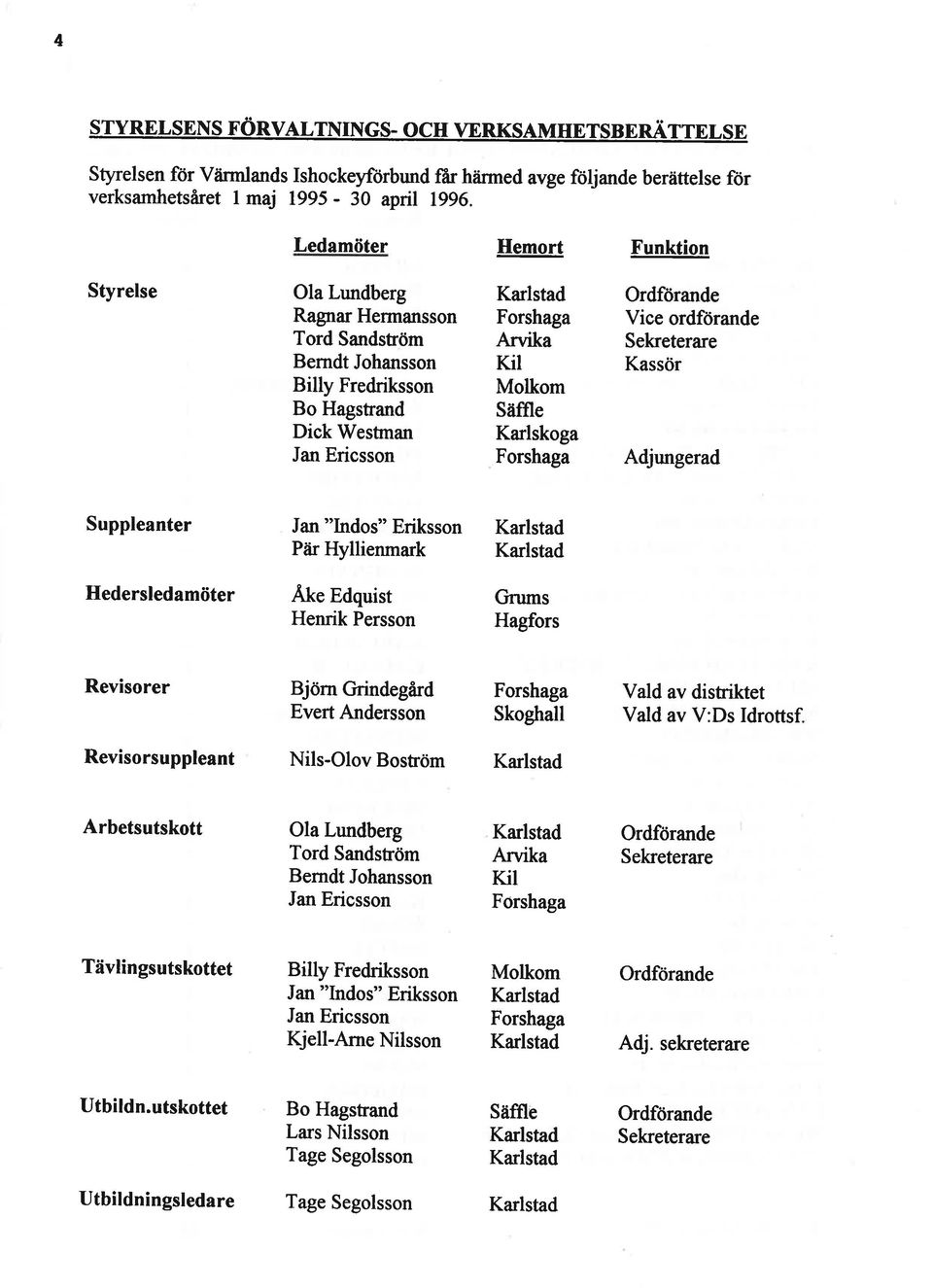 Karlskoga Forshaga Ordförande Vice ordf<irande Sekretera e Kassör Adjungerad Suppleanter Jan "ndos" Eriksson åir Hyllienmark Karlstad Ka lstad Hedersledamöter,ke Edquist Hen ik ersson Grums Hagfors