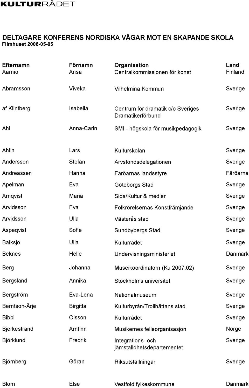 Färöarnas landsstyre Färöarna Apelman Eva Göteborgs Stad Arnqvist Maria Sida/Kultur & medier Arvidsson Eva Folkrörelsernas Konstfrämjande Arvidsson Ulla Västerås stad Aspeqvist Sofie Sundbybergs Stad