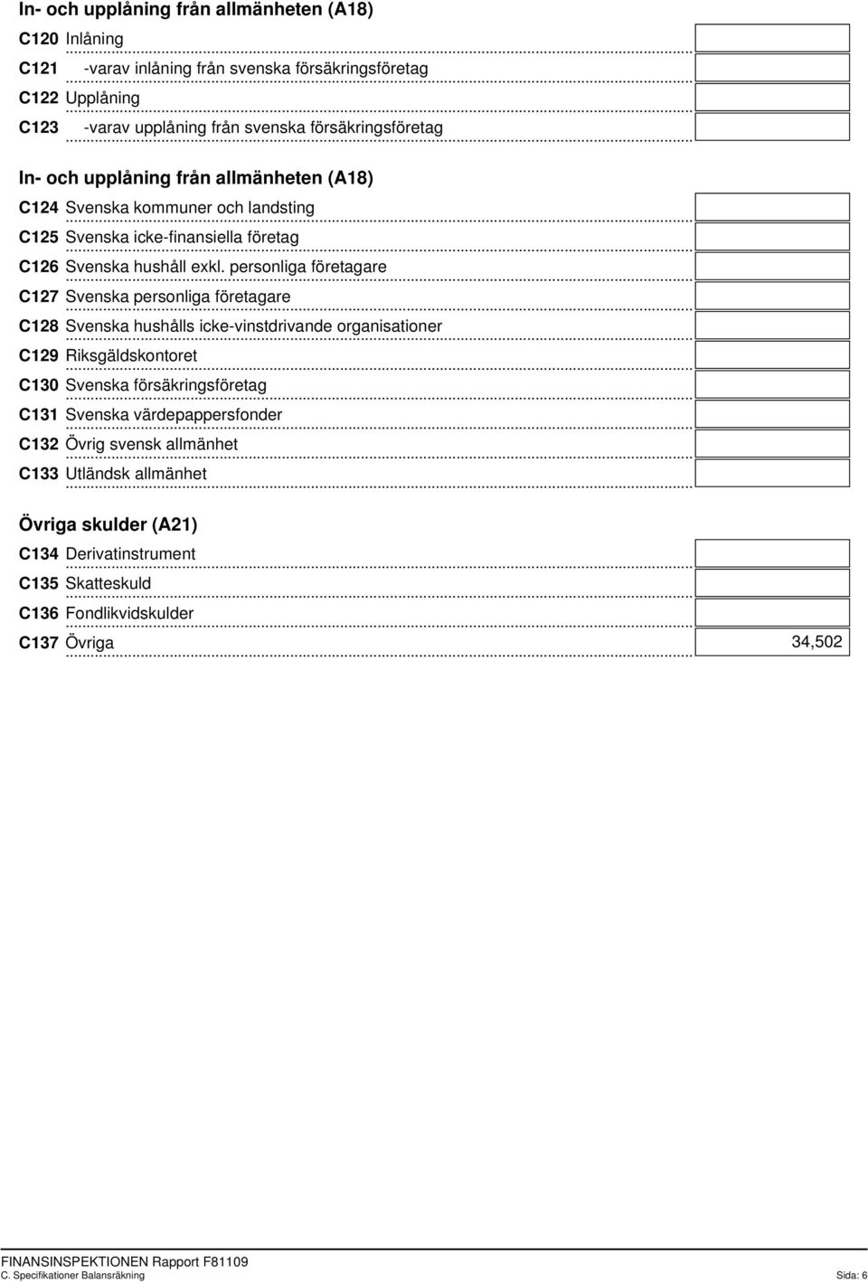 personliga företagare C127 Svenska personliga företagare C128 Svenska hushålls icke-vinstdrivande organisationer C129 Riksgäldskontoret C130 Svenska försäkringsföretag C131