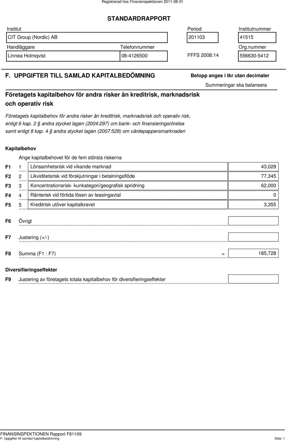 UPPGIFTER TILL SAMLAD KAPITALBEDÖMNING Belopp anges i tkr utan decimaler Summeringar ska balansera Företagets kapitalbehov för andra risker än kreditrisk, marknadsrisk och operativ risk Företagets