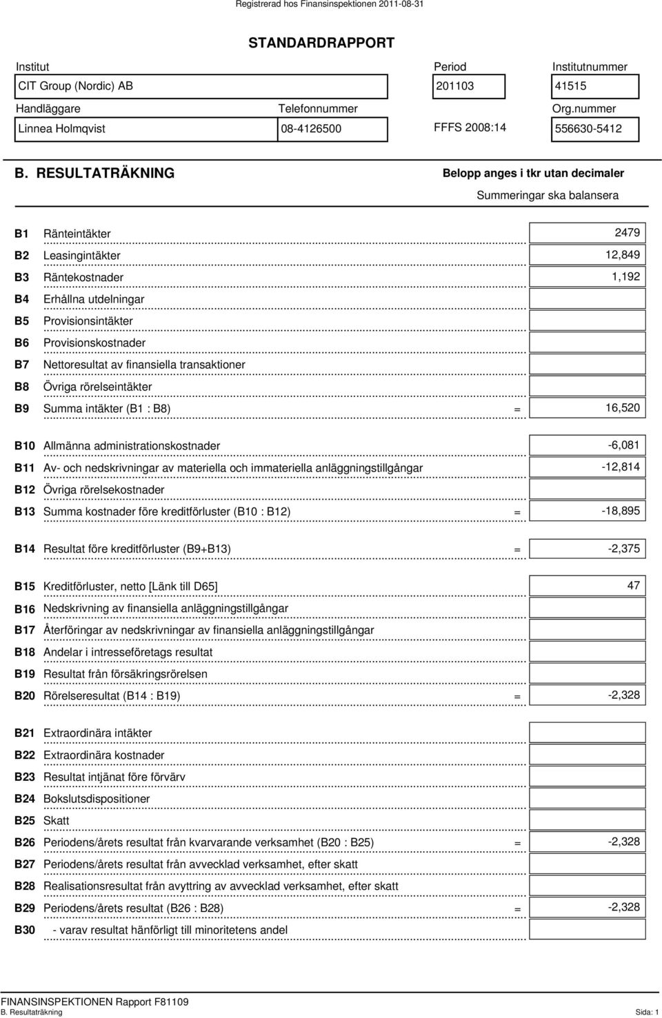 . B5 Provisionsintäkter.. B6 Provisionskostnader.. B7 Nettoresultat av finansiella transaktioner.. B8 Övriga rörelseintäkter.. B9 Summa intäkter (B1 : B8) =.. B10 Allmänna administrationskostnader.