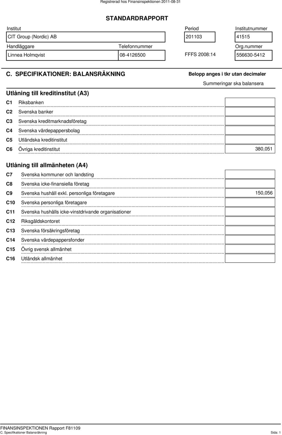 . C3 Svenska kreditmarknadsföretag.. C4 Svenska värdepappersbolag.. C5 Utländska kreditinstitut.. C6 Övriga kreditinstitut.