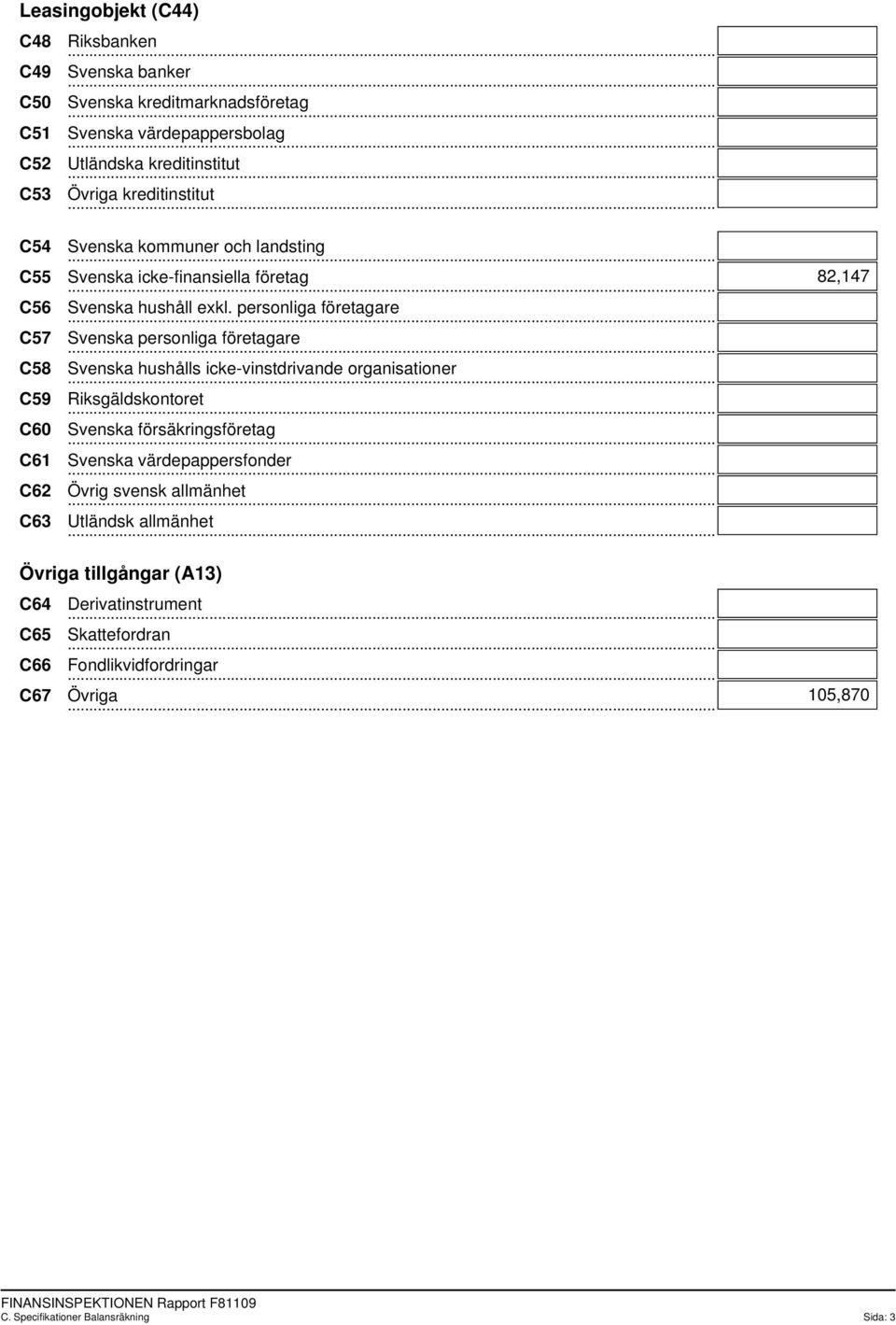 personliga företagare Svenska personliga företagare Svenska hushålls icke-vinstdrivande organisationer Riksgäldskontoret Svenska försäkringsföretag Svenska