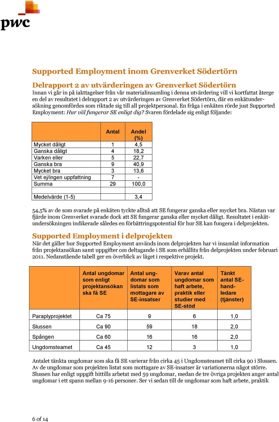 En fråga i enkäten rörde just Supported Employment: Hur väl fungerar SE enligt dig?