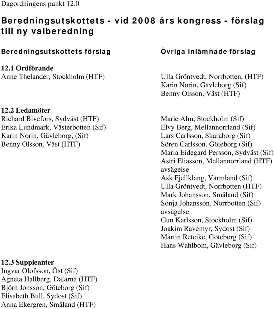 Norin, Gävleborg (Sif) Benny Olsson, Väst (HTF) Marie Alm, Stockholm (Sif) Elvy Berg, Mellannorrland (Sif) Lars Carlsson, Skaraborg (Sif) Sören Carlsson, Göteborg (Sif) Maria Eidegard Persson,